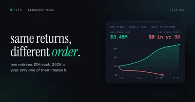 Sequence of Returns Risk in Early Retirement, With Real Math