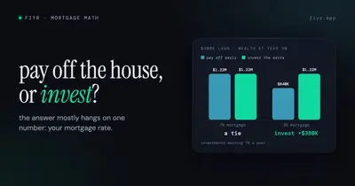 Pay Off Your Mortgage Early or Invest? The FIRE Math